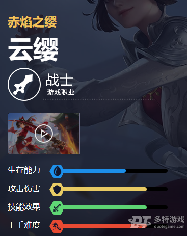 王者荣耀云缨英雄全面解析：技能、铭文、出装及玩法策略