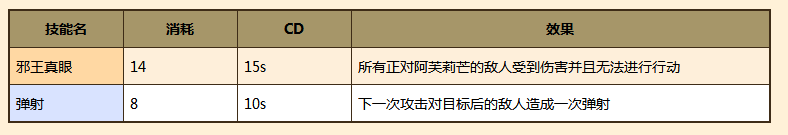 牧羊人之心阿芙莉芒技能全解析