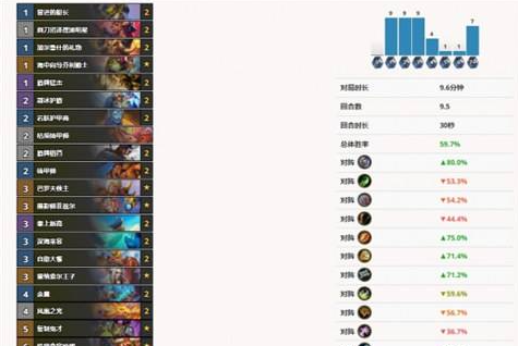 炉石传说战士天梯卡组怎么搭？哪个最强？