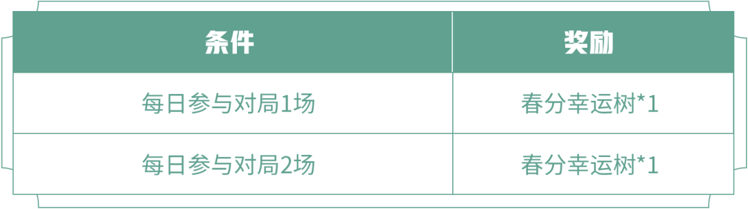 王者荣耀春分幸运树快速获取与奖励攻略