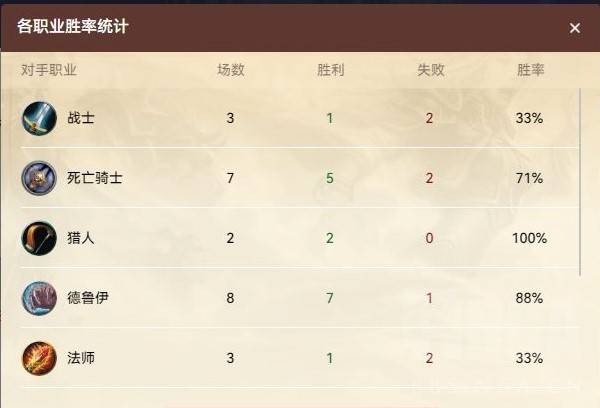 炉石传说无限萨初上传说卡组实战打法与策略分析