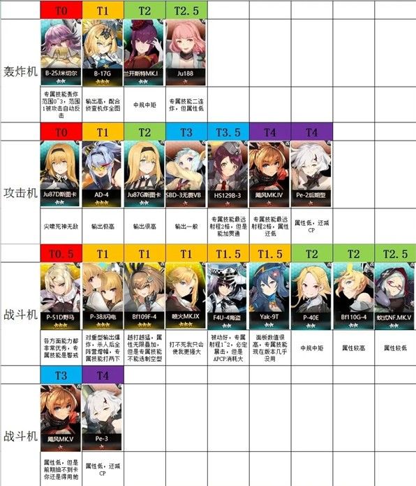 灰烬战线强度榜深度解析：角色排行与培养策略