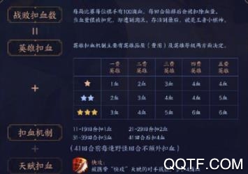 王者模拟战新玩法全解析：策略、阵容与机制深度指南