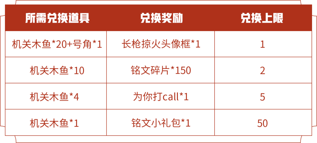 王者荣耀机关车大揭秘：种类、技能与玩法全解析