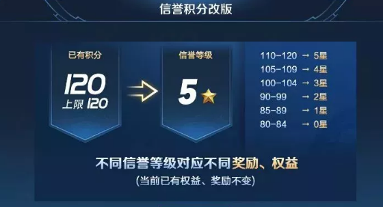 王者荣耀信誉等级查询全攻略：等级查看、作用及提升方法