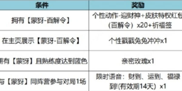 王者荣耀特工魅影的碎片商店首次之旅
