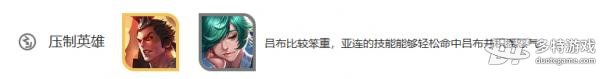 王者荣耀亚连深度解析：技能、加点、铭文及出装全攻略