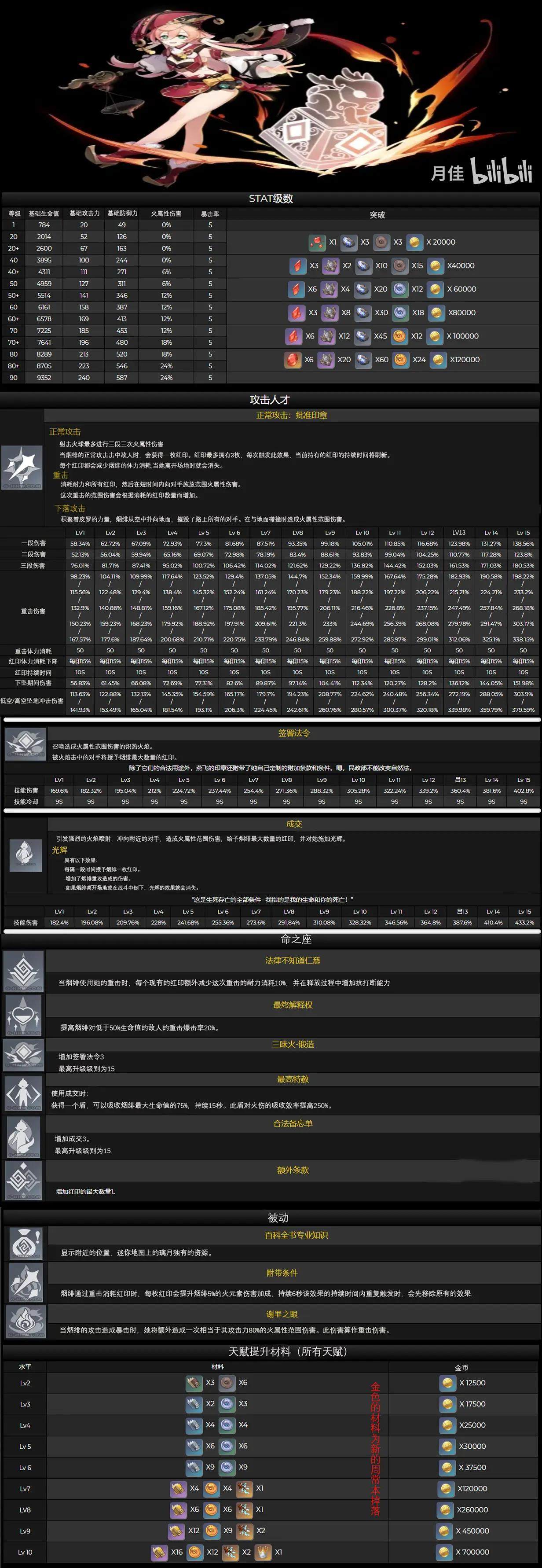 烟绯到底值不值得抽？原神烟绯抽取建议深度解析