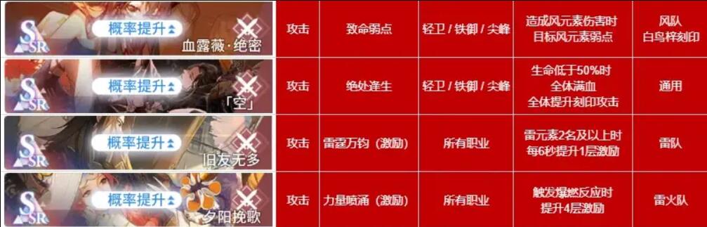 白荆回廊烙痕技能全解析：详细介绍与搭配指南