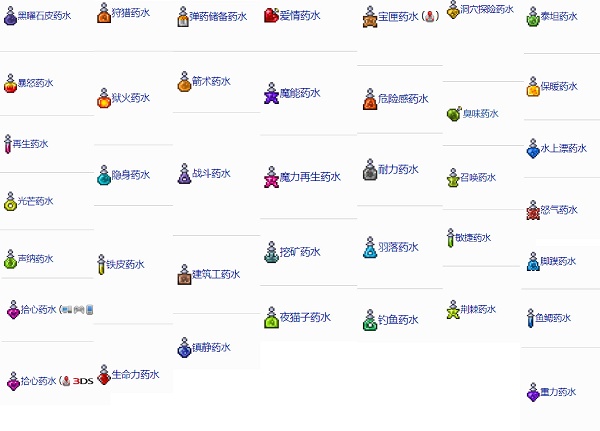 泰拉瑞亚生命药水配方全攻略