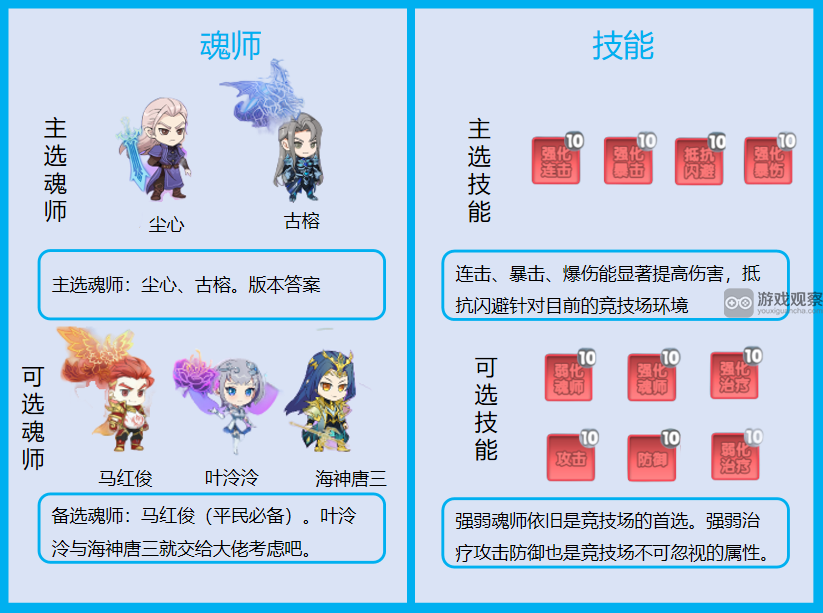 灵魂序章连击流玩法详解：从定位到绝学搭配的完整攻略