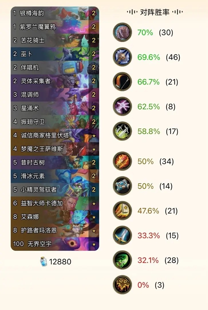 炉石传说漫游翡翠梦境新版本首日卡组推荐汇总