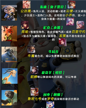 王者荣耀疯狂动物城联动：520上线名单全解析，谁将登场？