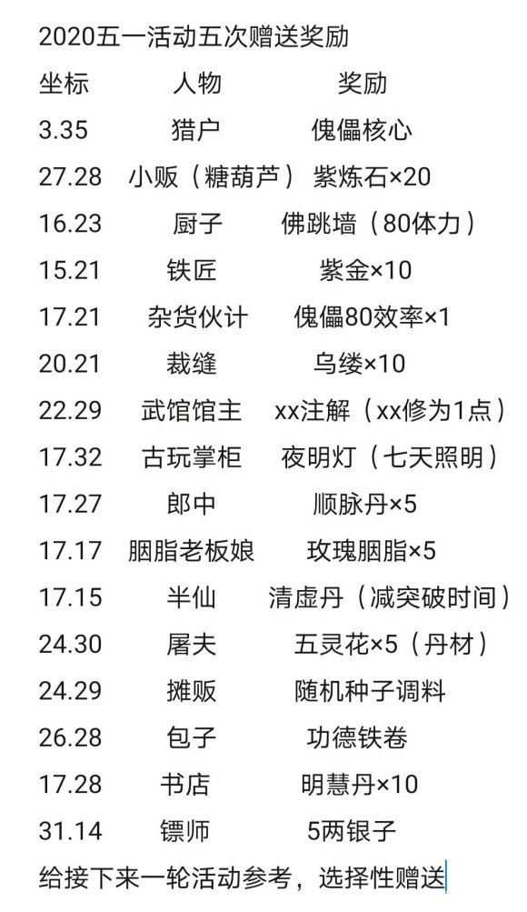 烟雨江湖五一活动：如何通过同一NPC连送五次礼物获得丰厚奖励？