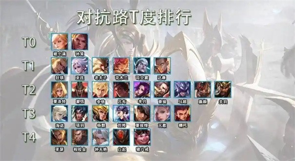 王者峡谷T0英雄深度盘点：各位置最强英雄排行与实战策略