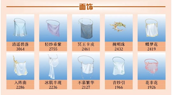 爱江山更爱美人手游流光殿点绘星河搭配全攻略