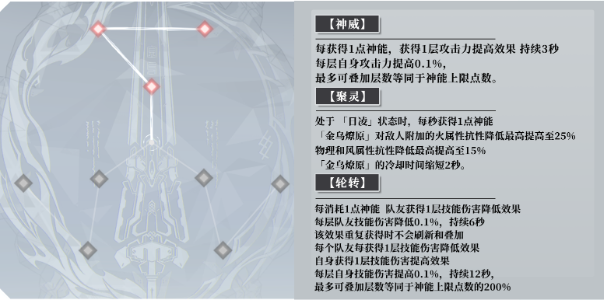 深空之眼十曜金乌刻印神格搭配攻略：实战心得与选择指南