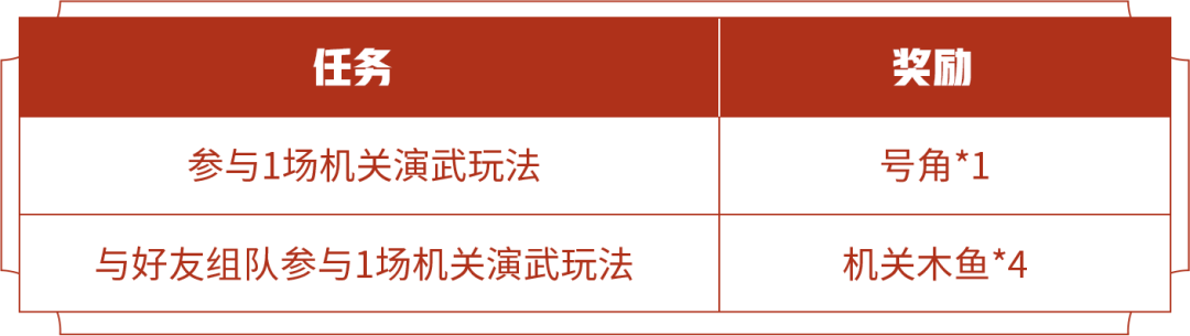 王者荣耀机关人种类大揭秘：炮筒、飞弹、冲击车等特色角色技能与获取攻略