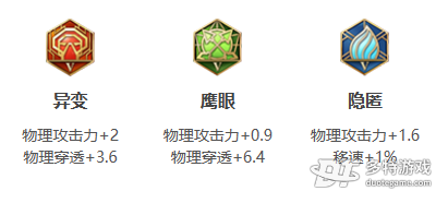王者荣耀云缨英雄全面解析：技能、铭文、出装及玩法策略