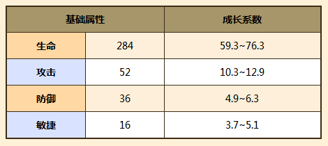 牧羊人之心卡库拉拉兹巴好用吗？全面解析其技能与价值