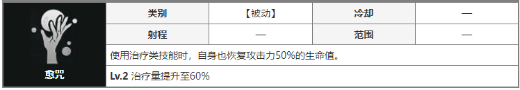 环形战争双生花双护卫打法全解析