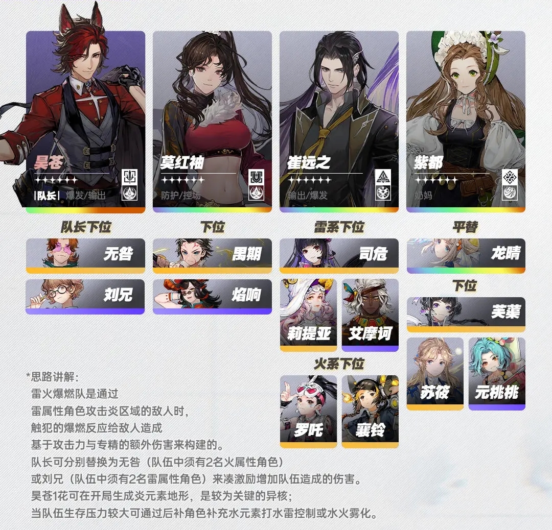 白荆回廊火雷队阵容搭配攻略：昊苍核心，角色灵活选配提升战斗力
