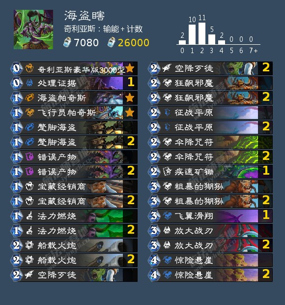 炉石传说海盗瞎卡组怎么搭？