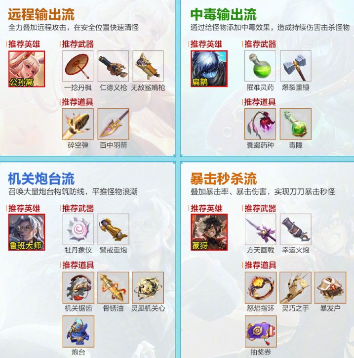 王者荣耀机关百炼出装全攻略：不同流派装备搭配解析