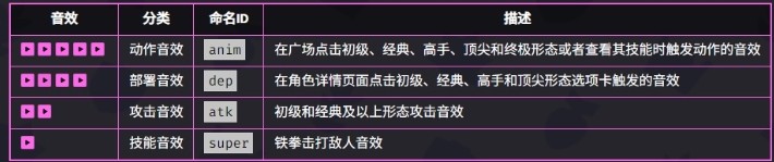 爆裂小队野蛮人之王玩法攻略：技能详解与实战技巧