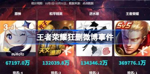 王者荣耀微博风波：因“寒王计划”提议引发玩家热议与官方删帖应对