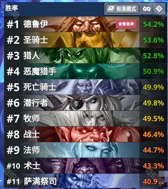 炉石传说翡翠梦境迷你包卡组排行及最强卡组码分享