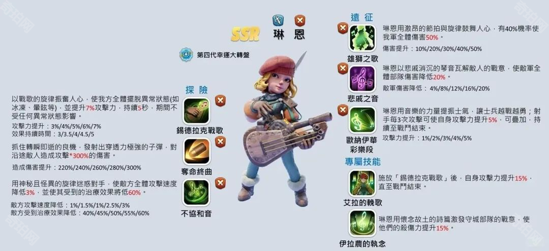 琳恩与格温实力对比及培养策略