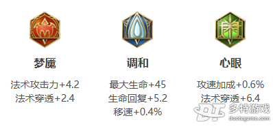 王者荣耀西施深度解析：技能、铭文、出装及玩法策略