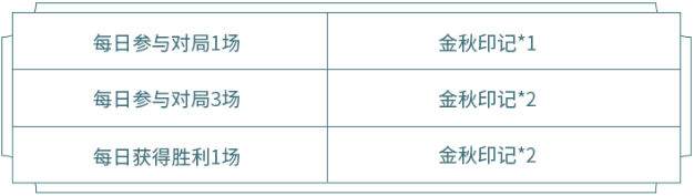 王者荣耀金秋印记的获取方法与用途详解