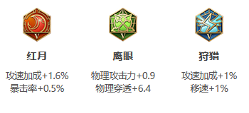 王者荣耀S26赛季马可波罗出装心得：攻速与爆发是核心，灵活调整才是王道