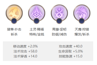 特斯拉的强大之处：详解曙光英雄特斯拉的技能、出装与战术运用