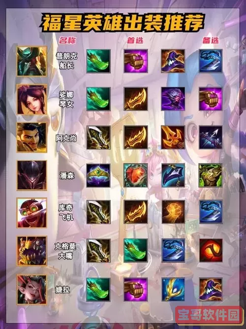 玛尔扎哈出装攻略：核心装备与实战调整，助你高效输出