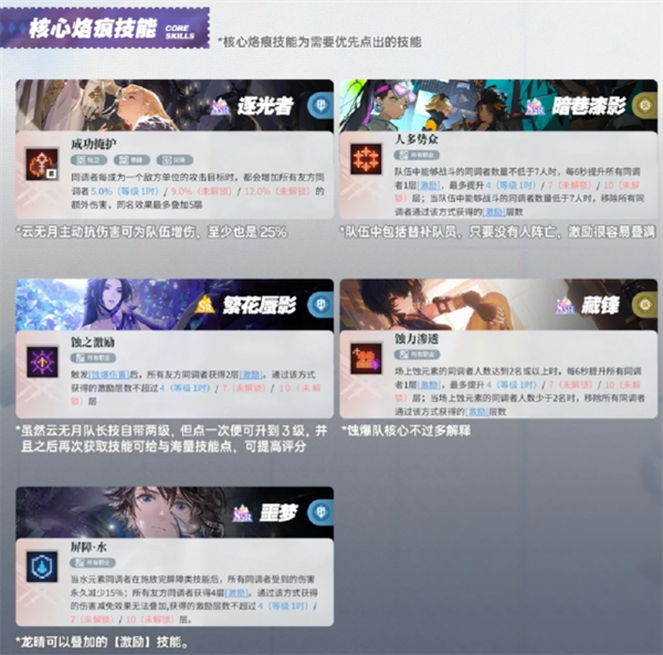 白荆回廊蚀爆队配队攻略：阵容选择与实战技巧