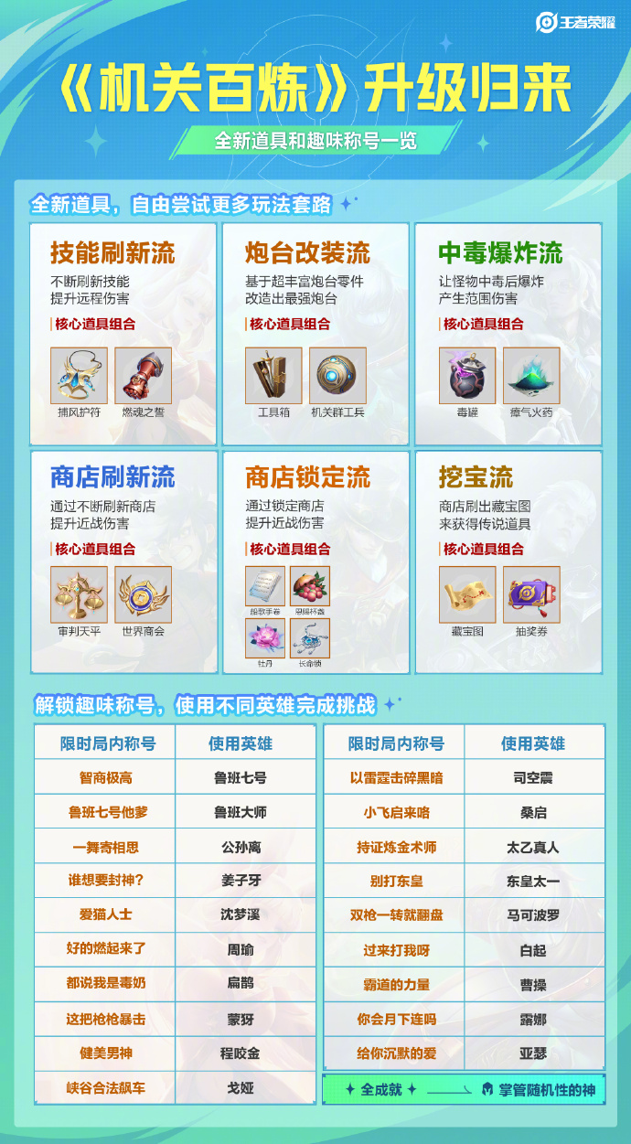 王者荣耀机关百炼新赛季返场：升级玩法与全新称号等你探索