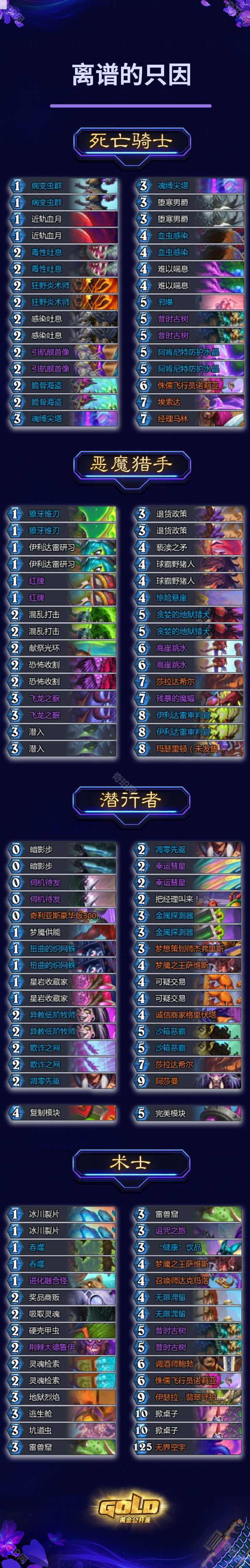 炉石传说2025黄金公开赛冠军卡组码分享