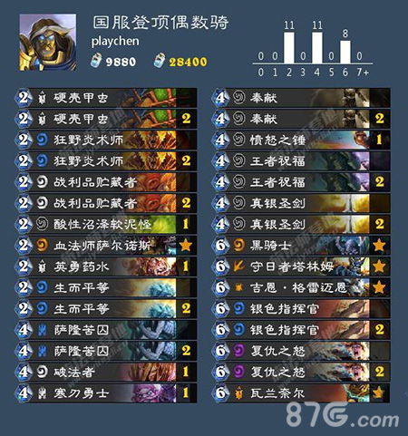 炉石传说偶数骑的逆袭之路：国服登顶卡组与攻略深度解析