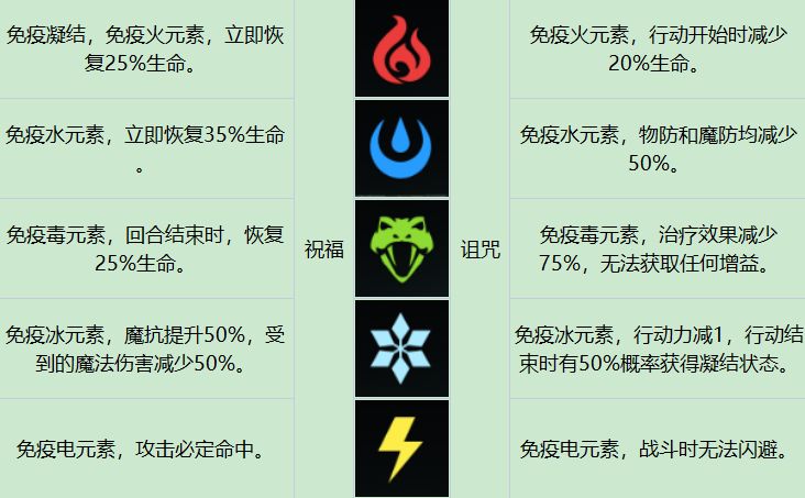 环形战争苦修士强度深度解析：水老头到底有多强？