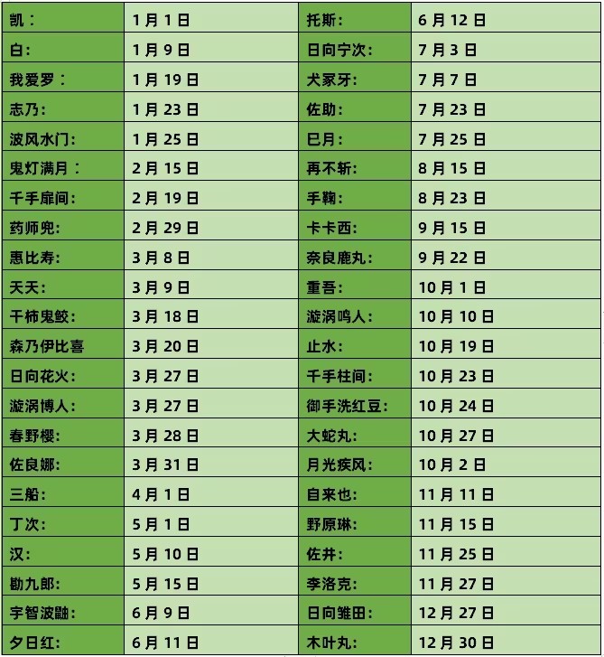 火影忍者手游樱花问答全攻略：题库答案与活动解析