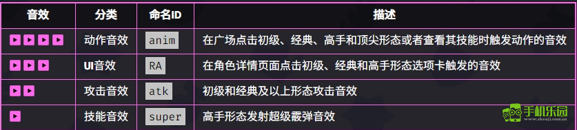 爆裂小队雪莉全面解析：技能、玩法与角色深度解读