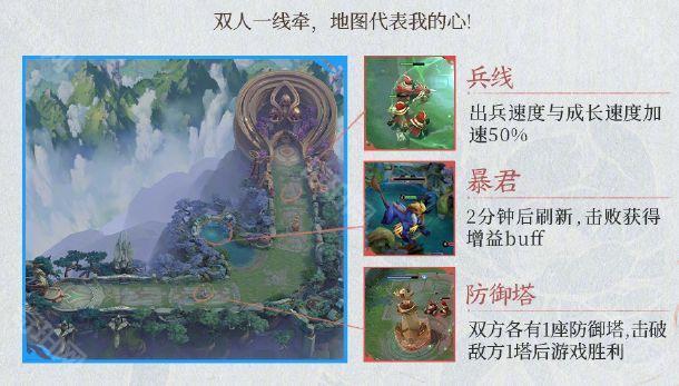 王者荣耀2v2双人对抗模式玩法攻略：快速上分技巧与英雄搭配指南