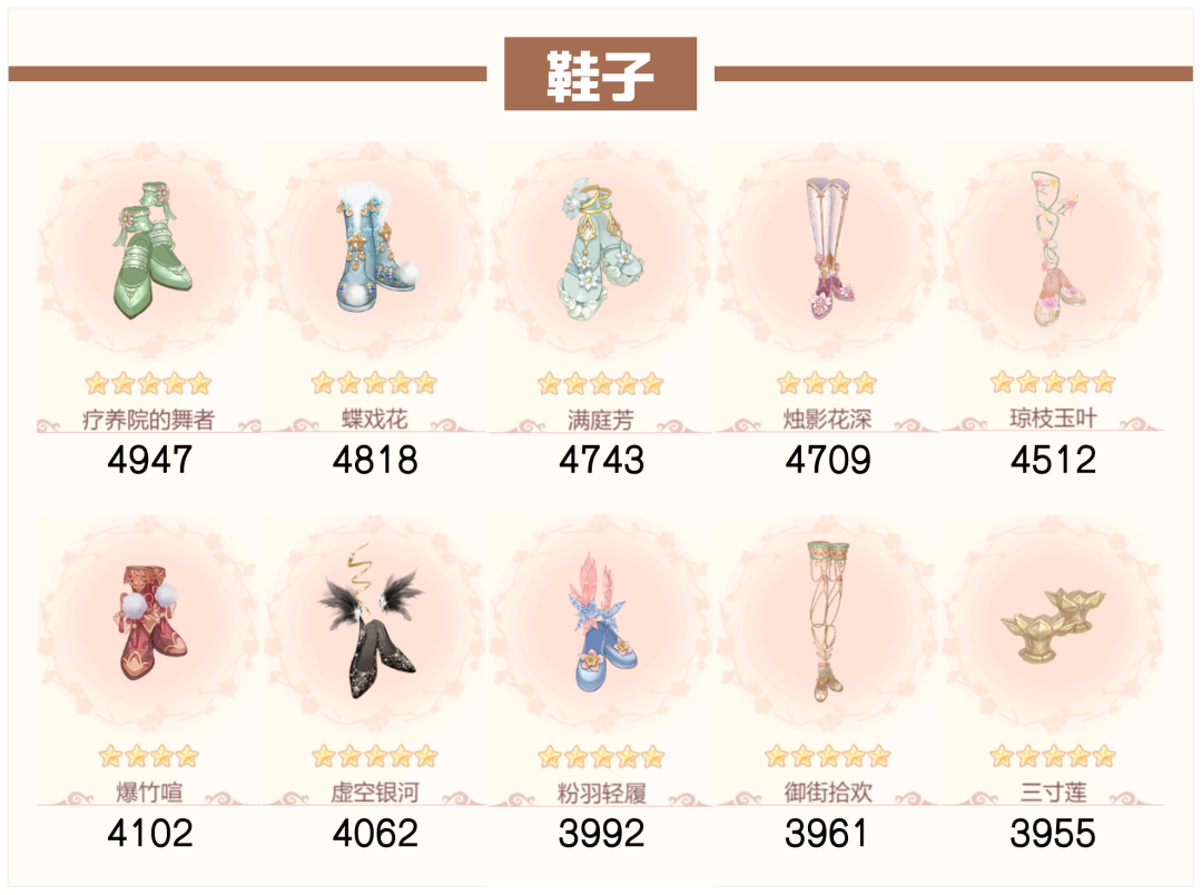 爱江山更爱人流光殿月满西楼攻略：主题风雅，搭配要点与随从选择全解析