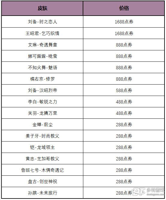 王者荣耀多多折活动福利详解：折扣、玩法与限定皮肤全解析