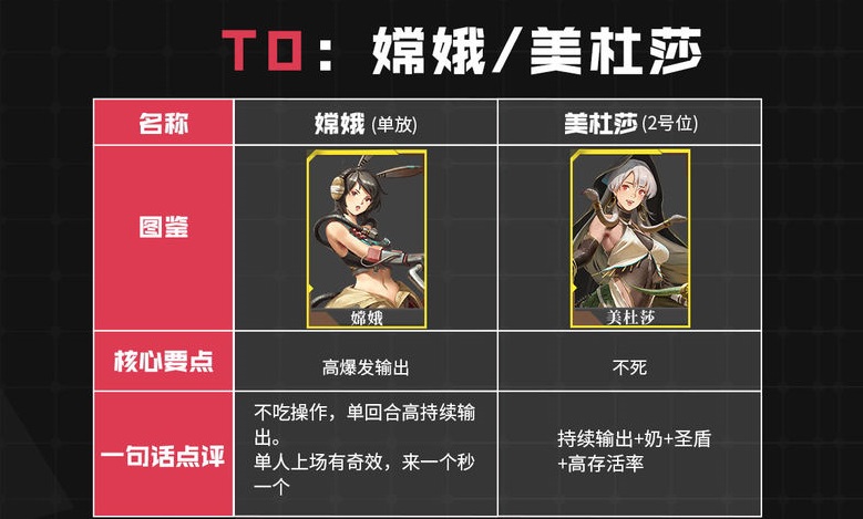 流浪方舟英雄强度排行全解析：如何根据排行选英雄不亏