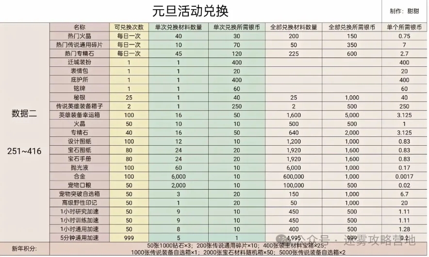 理性消费，精明选购：无尽冬日2025元旦礼包购买策略与避坑指南