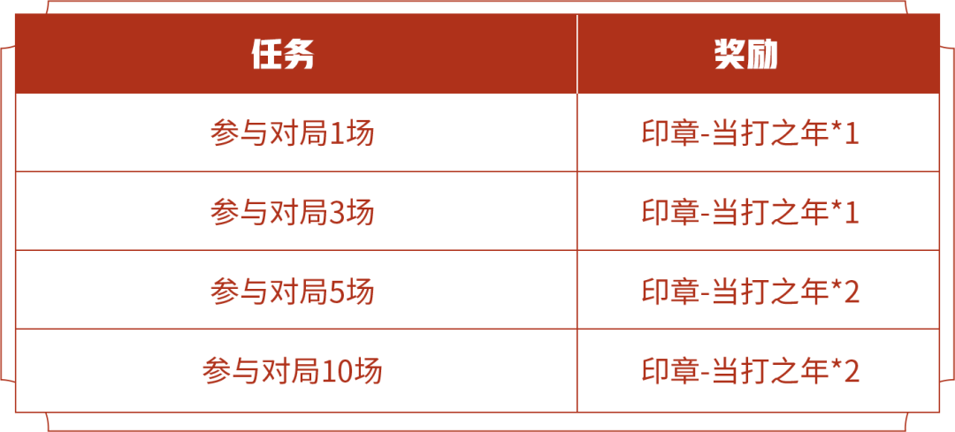 王者荣耀印章快速收集攻略